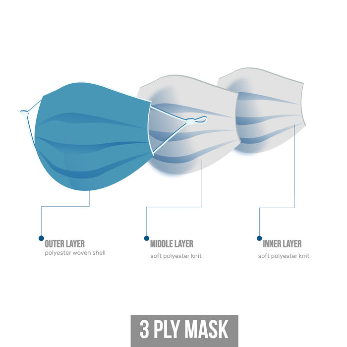 Broward College Seahawks 3 Ply Vive La Fete Face Mask 3 Pack Game Day Collegiate Unisex Face Covers Reusable Washable - Vive La Fête - Online Apparel Store